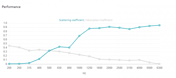 Douro W – Diffuser | Range - J & J Sound Solutions