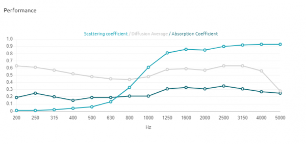 Lagos F- Diffuser – J & J Sound Solutions